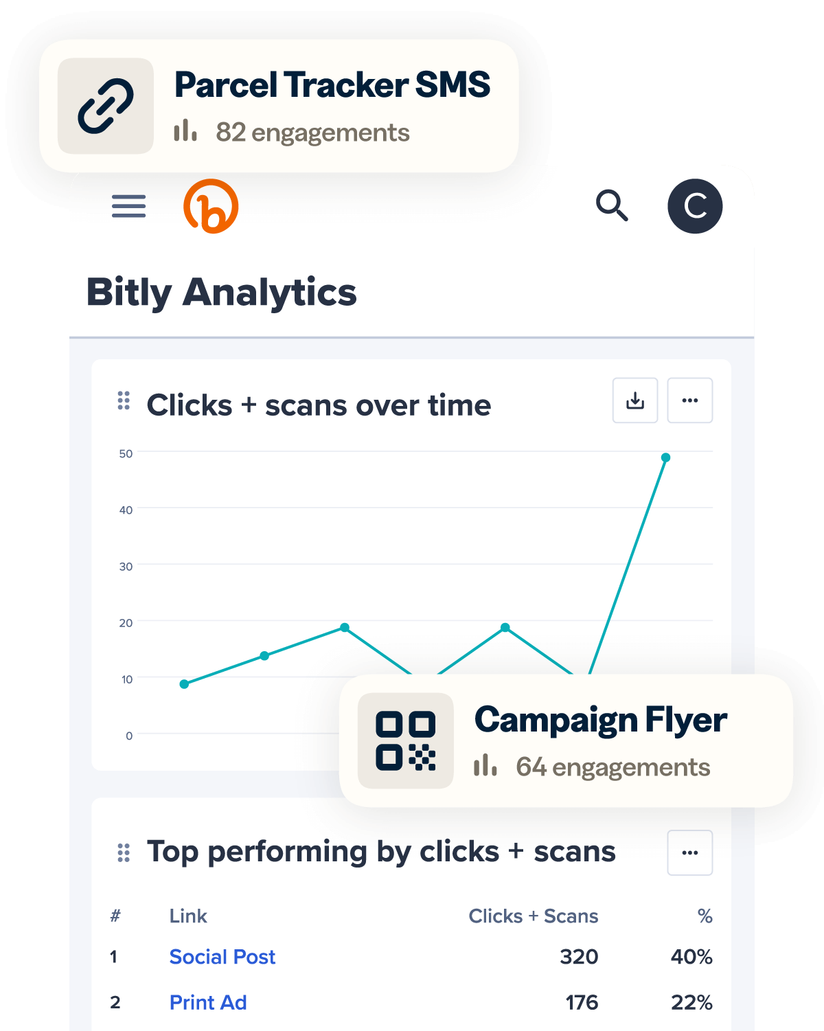 View of Bitly Analytics dashboard with clicks and scans over time